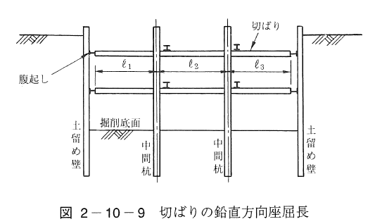 切ばりの鉛直方向座屈長